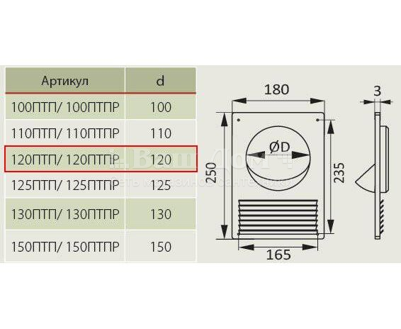 Площадка торцевая Эра 120ПТП, 180х250 мм, фланец d 120 мм